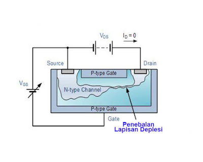 Cara kerja transistor JFET