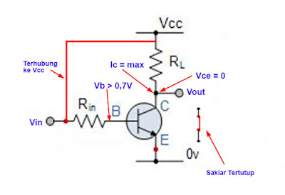 Cara kerja transistor dalam kondisi saturasi