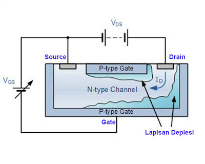 Penampang transistor JFET