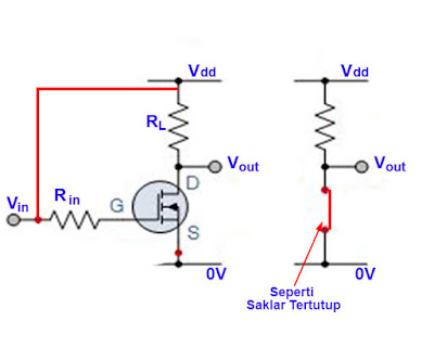 Mosfet sebagai saklar On