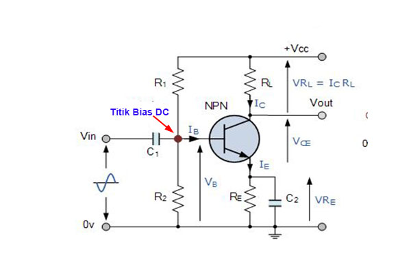 Penguat transistor NPN