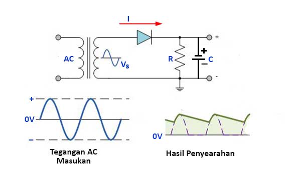 Penyearah setengah gelombang dengan kapasitor