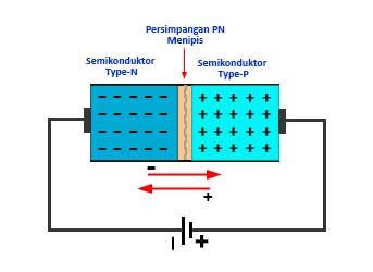 Persimpangan PN bias maju