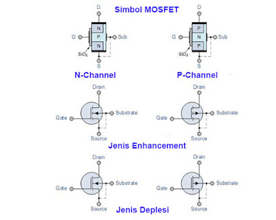 Jenis dan simbol mosfet