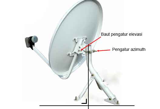 cara mencari sinyal parabola mini tanaka