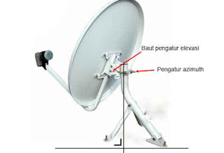 cara pasang parabola mini