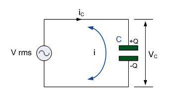 Kapasitor pada rangkaian listrik AC