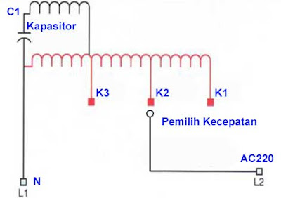 Kumparan dinami kipas