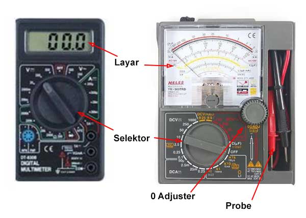 Bagian bagian avometer