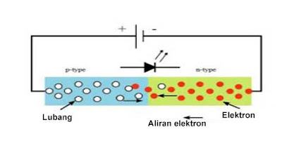 Cara kerja lampu led