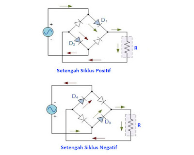 Cara kerja penyearah jembatan