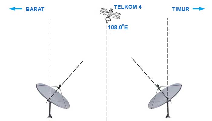 Tracking frekuensi tv p