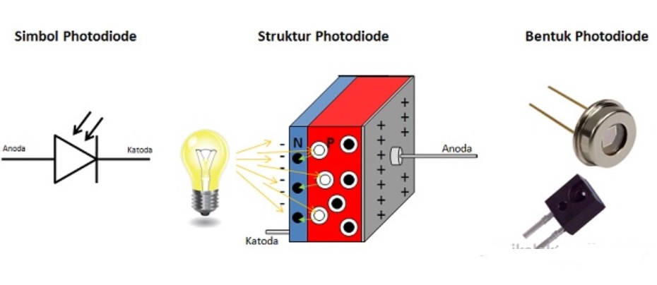 Pengertian Photodiode (Dioda Foto)