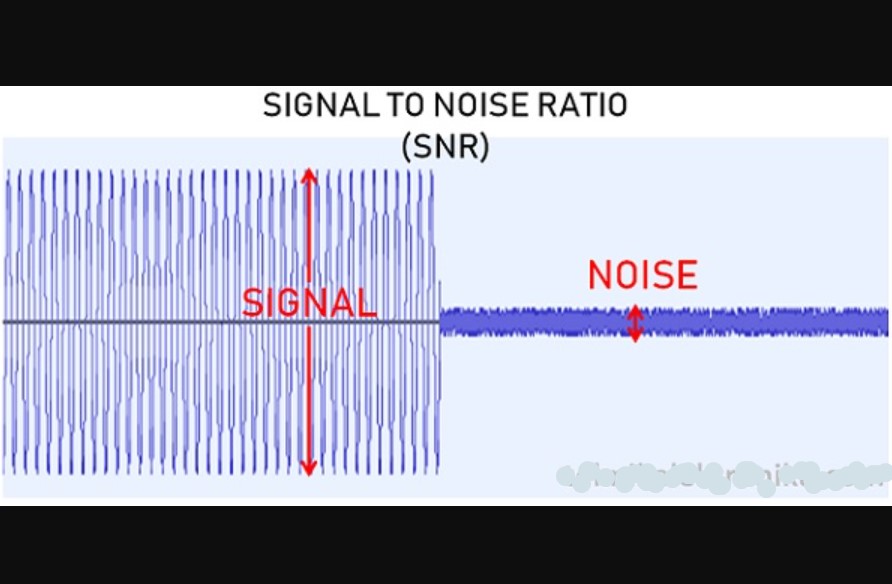 Pengertian Signal to Noise Ratio (SNR)