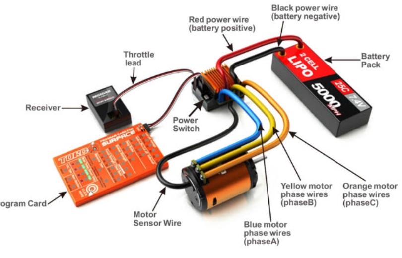 Cara Kerja Electronic Speed ​​Control